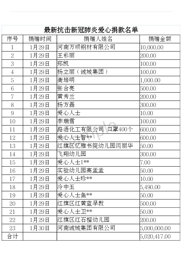 1.30捐贈(zèng)公示