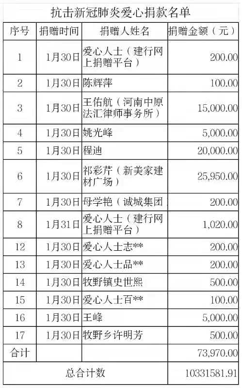 1.31捐贈公示3