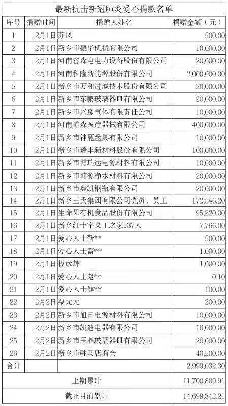 2.2捐款明細(xì)